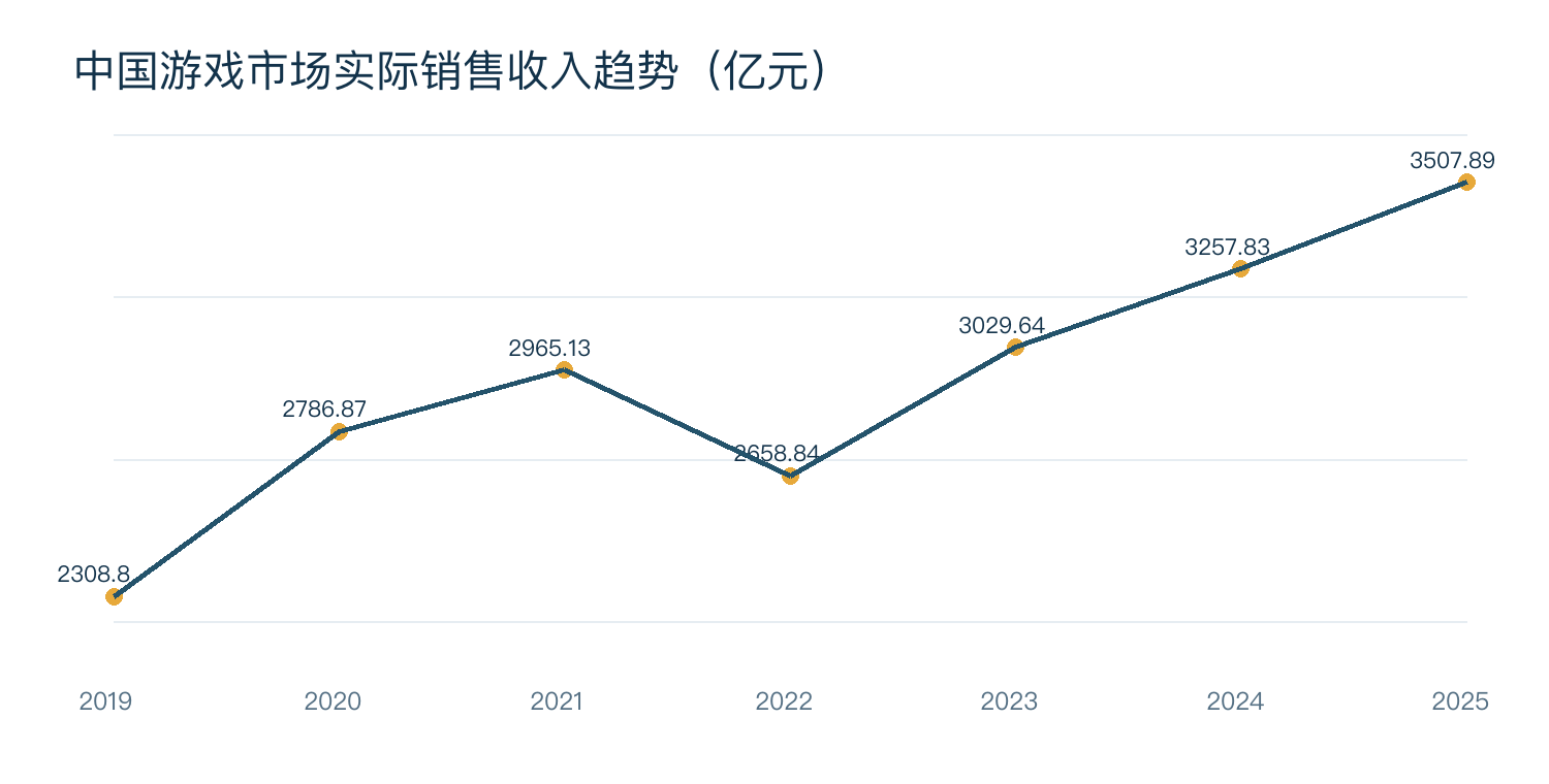 AI数据报告图表